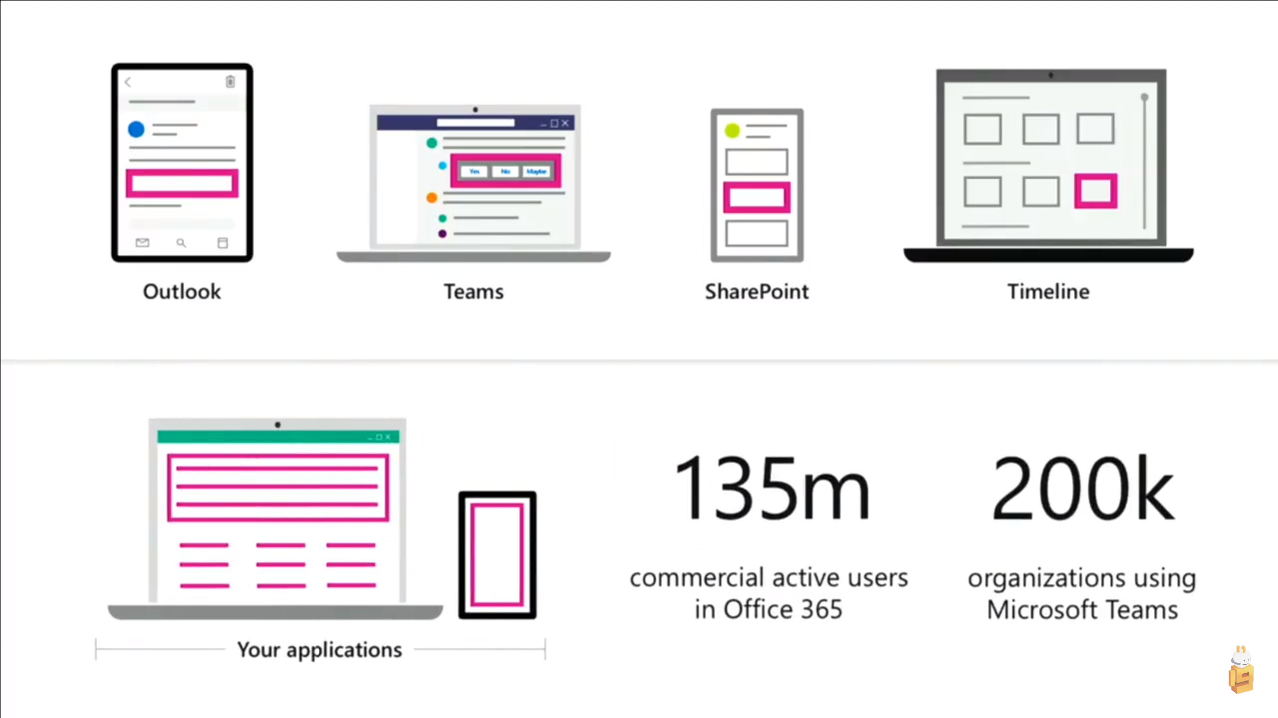 Adaptive cards within office365 overview